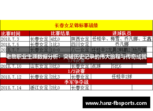 老詹职业生涯数据分析：突破历史记录的伟大旅程与传奇成就