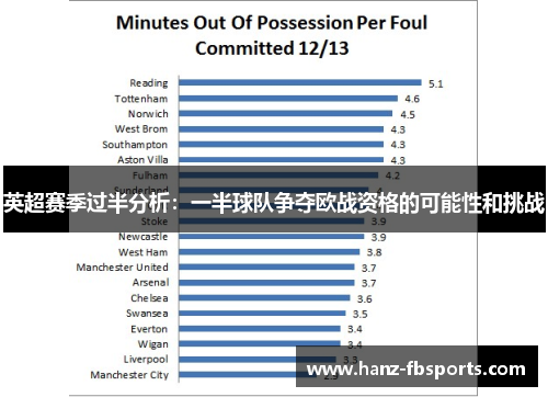 英超赛季过半分析:一半球队争夺欧战资格的可能性和挑战 英超赛季过半分析:一半球队争夺欧战资格的可能性和挑战