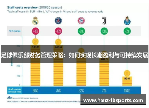 足球俱乐部财务管理策略：如何实现长期盈利与可持续发展
