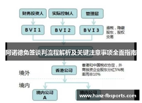 阿诺德免签谈判流程解析及关键注意事项全面指南