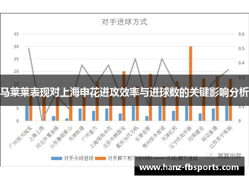 马莱莱表现对上海申花进攻效率与进球数的关键影响分析